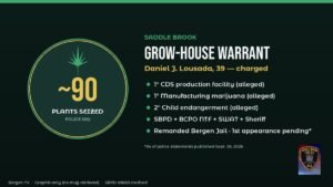 Saddle Brook Warrant Seizes ~90 Marijuana Plants; Resident Charged With Child Endangerment