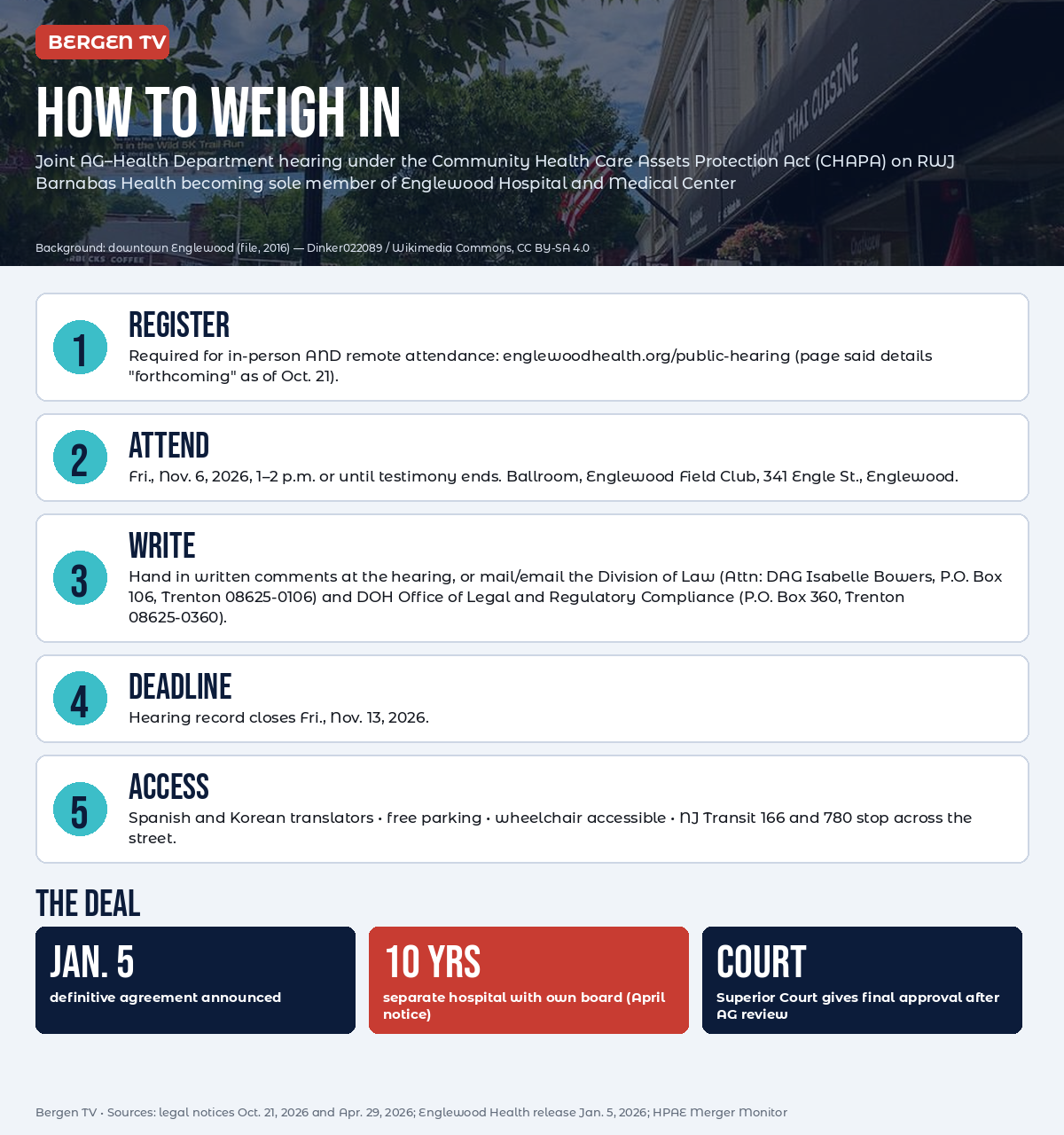 Bergen TV infographic: how to take part in the Nov. 6 state hearing on the RWJBarnabas Health deal for Englewood Hospital