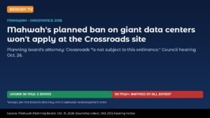 Mahwah, N.J., Data Center Ban Won't Cover Crossroads Site