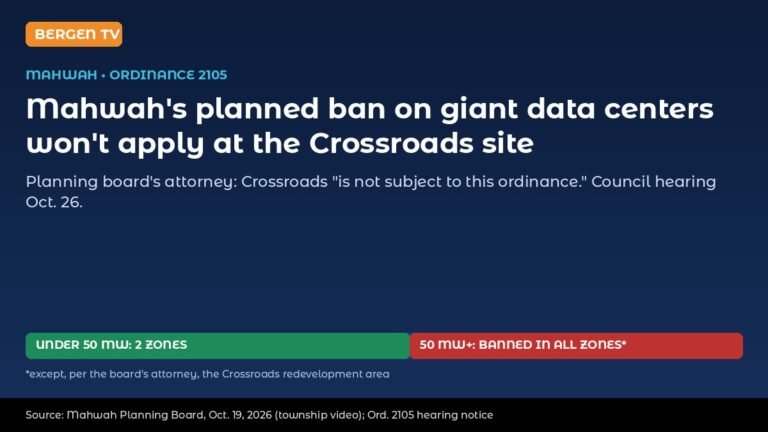 Mahwah, N.J., Data Center Ban Would Not Reach Crossroads Site, Planning Board Attorney Says; Council Hearing Oct. 26