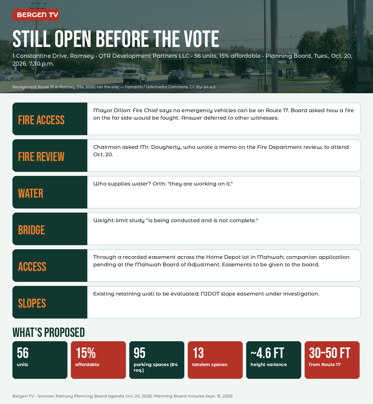 Bergen TV infographic: 1 Constantine Drive, Ramsey, open questions before the Oct. 20 Planning Board hearing